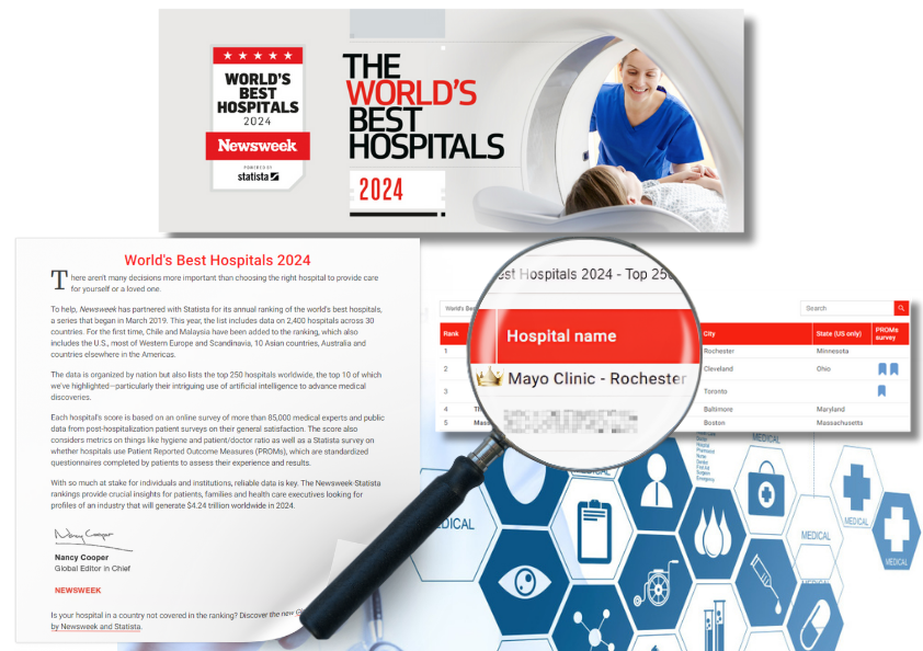 20240524_新聞媒體Newsweek公佈2024年全球最佳醫院(World’s Best Hospitals 2024)！NO.1 Mayo Clinic！